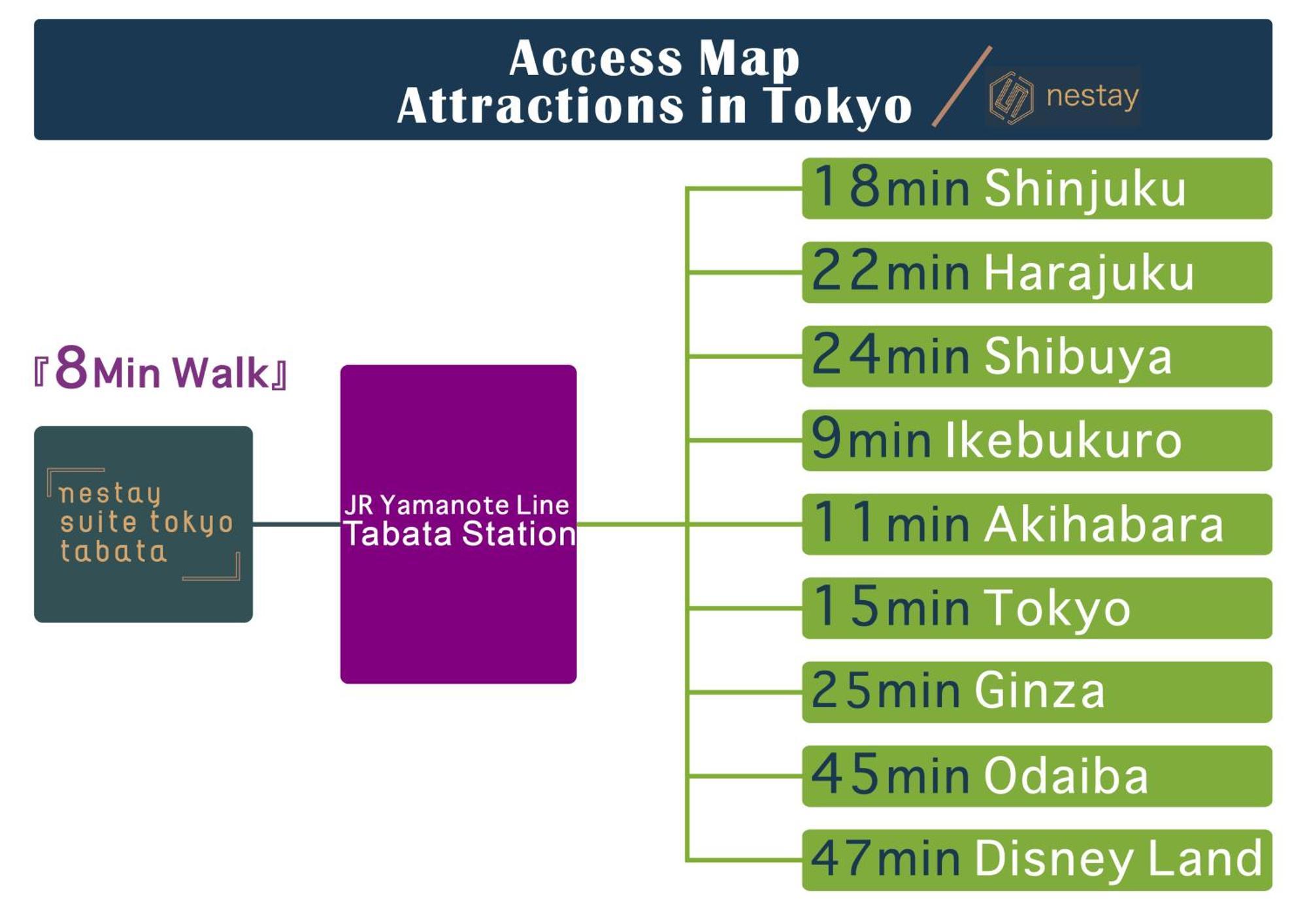 Nestay Suite Tokyo Tabata Экстерьер фото